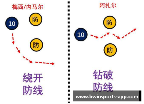 球员综合能力分析：解读数据背后的技术、体能和战术