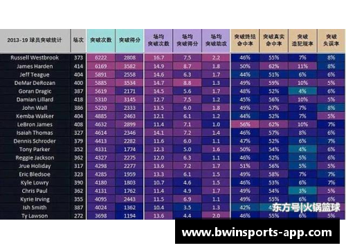 NBA球员排名及其背后的统计和趋势